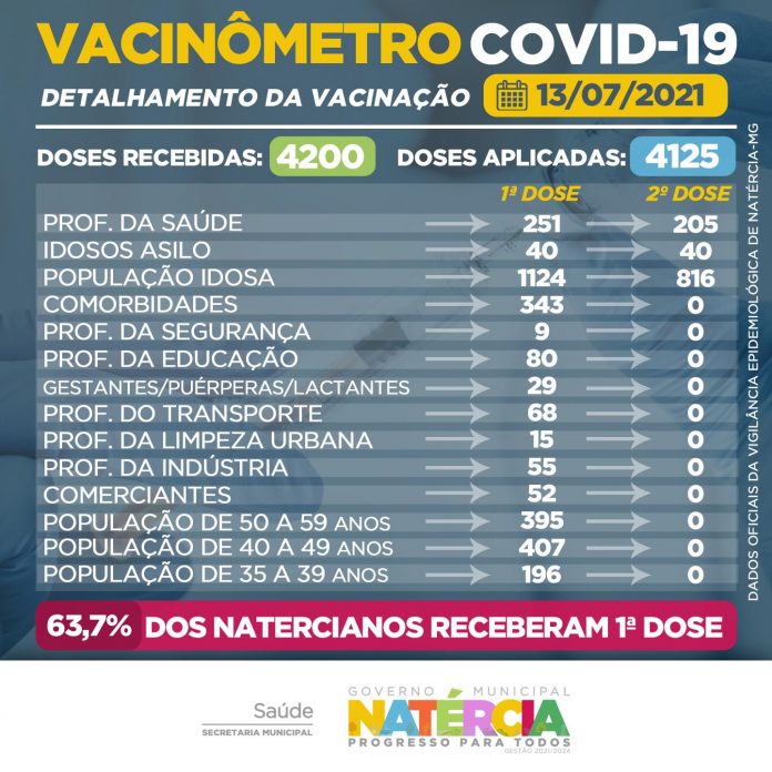 13-07 VACINOMETRO