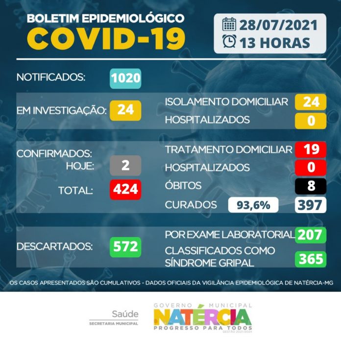 28-07 BOLETIM