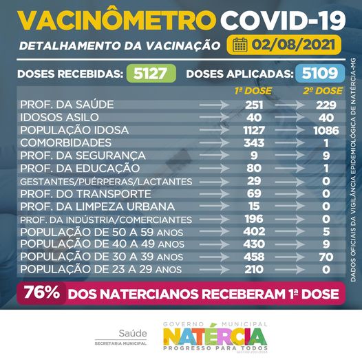 02-08 VACINAÇÃO