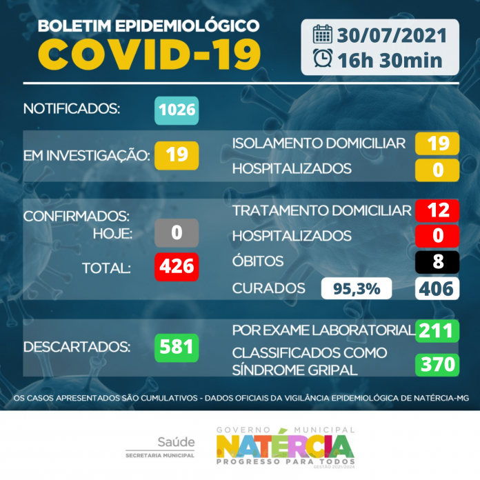 30-07 boletim